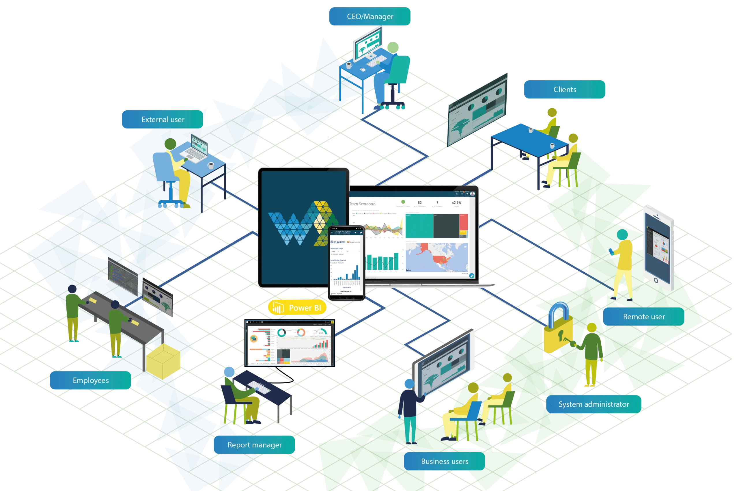 Webdashboard allows you to share Power BI reports and dashboards with anyone and anywhere to collaborate