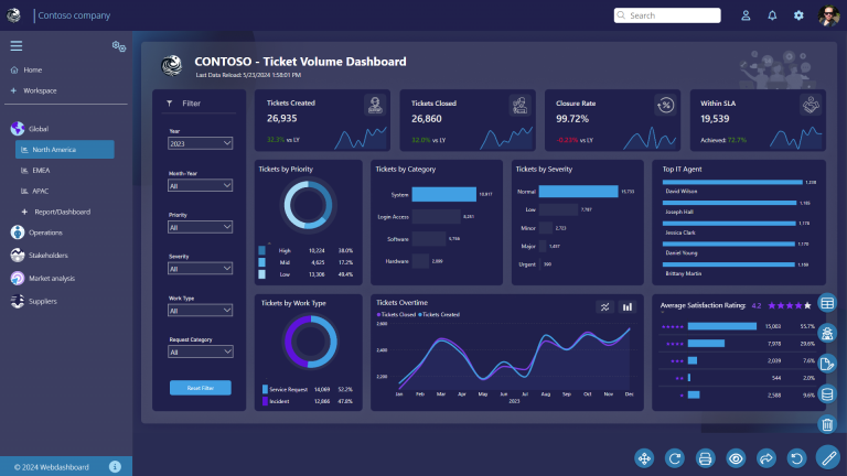 How to Personalize Power BI in Your Customizable Reporting Environment?